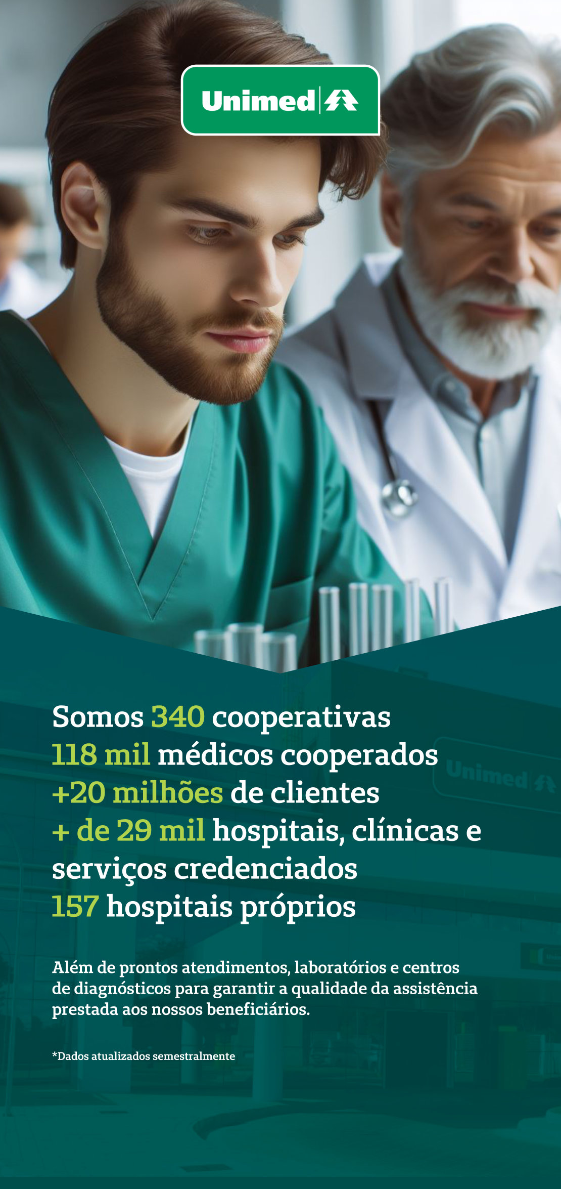 Somos 340 cooperativas 118 mil médicos cooperados +20 milhões de clientes + de 29 mil hospitais, clínicas e  serviços credenciados 157 hospitais próprios