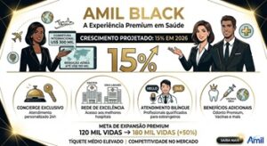 Planos de saúde em Fortaleza, Hapvida, Amil, Gamec, Unimed, FreeLife, Bradesco Saúde, SulAmerica, Liv saúde, Best Senior Planos em Promoção.