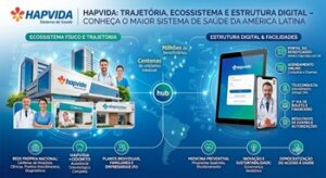 Hapvida: Conheça a Trajetória, o Ecossistema de Saúde e a Estrutura Digital do Maior Sistema de Saúde da América Latina