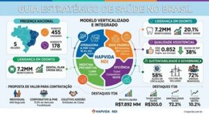 Como Escolher o Plano de Saúde Ideal: O Que Você Precisa Saber Antes de Contratar