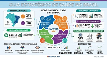 Como Escolher o Plano de Saúde Ideal: O Que Você Precisa Saber Antes de Contratar