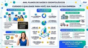 Plano de saúde Amil: Planos de Saúde e Odontológicos para Você, sua Família ou sua Empresa