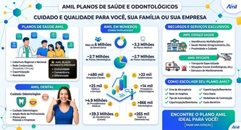 Plano de saúde Amil: Planos de Saúde e Odontológicos para Você, sua Família ou sua Empresa